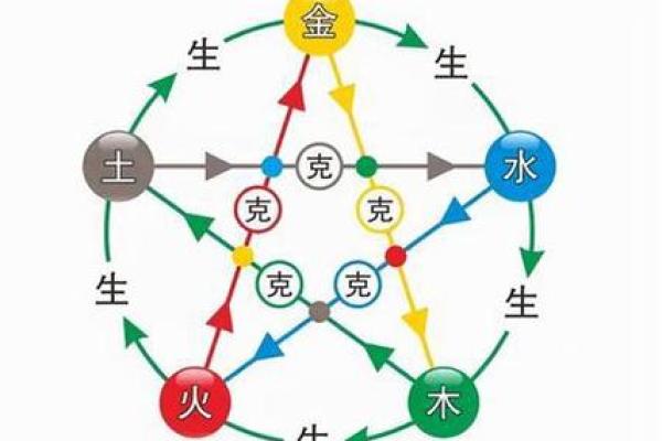 五行八字暗藏玄机：你可能忽视的命运关键
