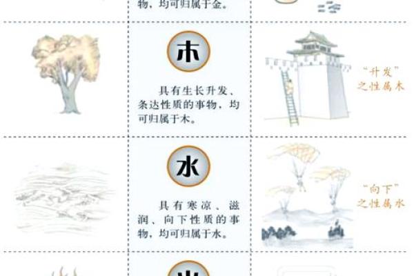 五行格局揭秘：浅五行属什么，你的性格解析大不同
