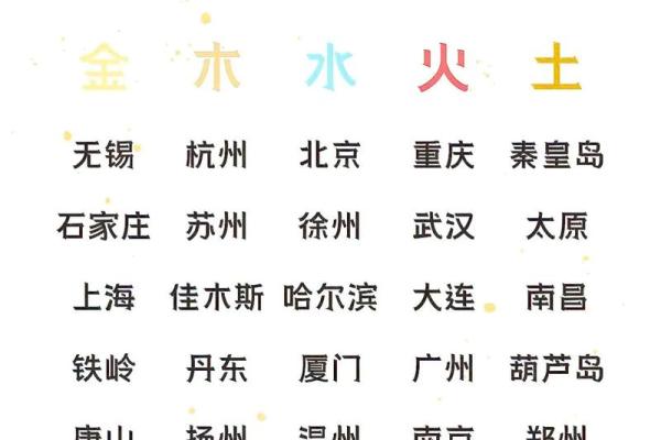 五行格局揭秘：颖儿五行属性性格解析，如何提升你的内在魅力？