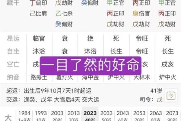 周易八字揭秘：如何改变你的命运，掌控人生走势