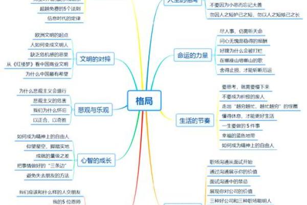 旸五行格局改变之道：实用技巧助你突破性格瓶颈