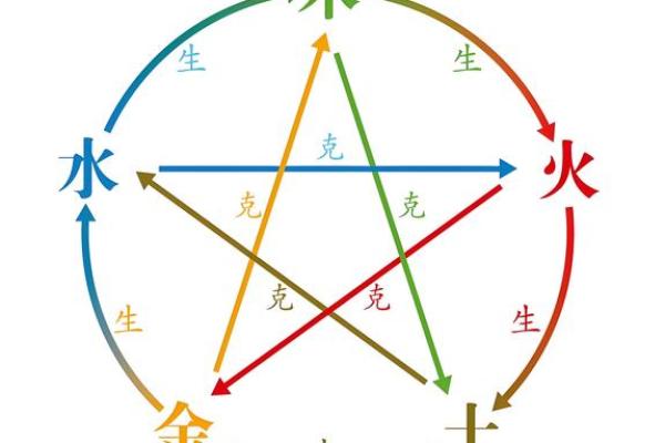 沐五行性格解析：揭开你性格背后的秘密