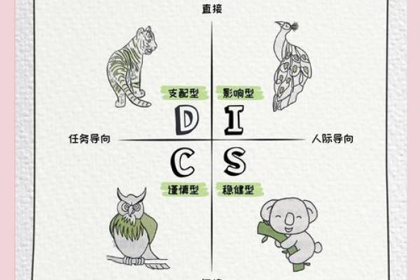 如何改变五行缺憾？揭秘性格重塑的秘密武器