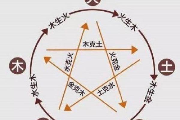 颠覆传统：五行缺火女孩，如何用木土水金平衡自身？