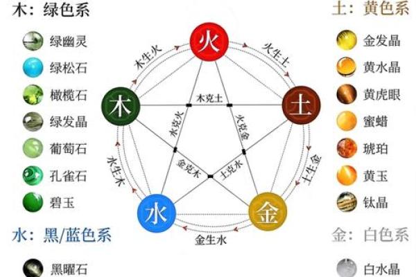 竹五行格局如何改变：解锁你的潜能与优势