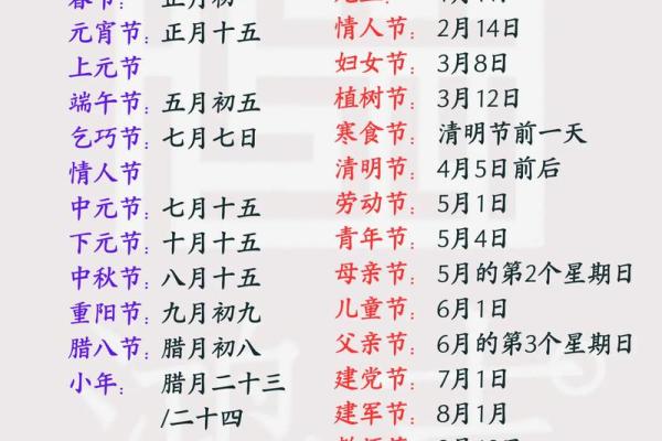 通过传统节日排序看中国的节令文化与习俗演变