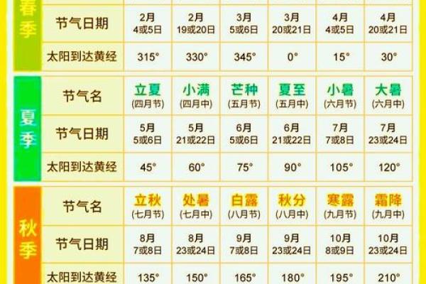 我国传统节日中的天文智慧与节气变换