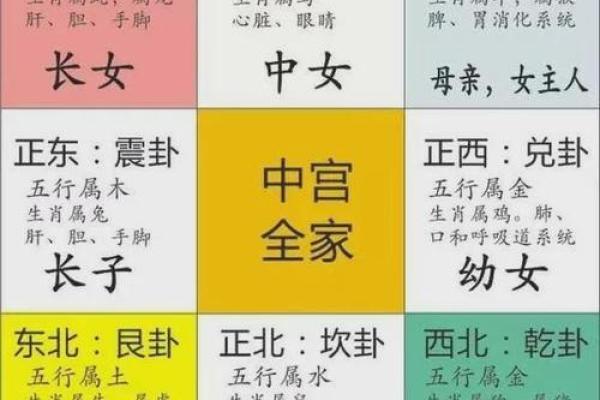 五楼住宅五行格局，解析你的性格特质与生活调适之道
