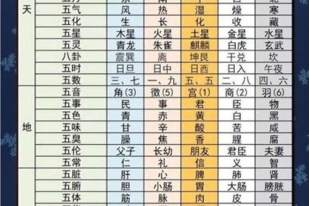 五行格局揭秘：你的婚姻匹配度如何？