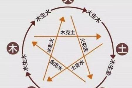 颠覆传统：五行缺火女孩，如何用木土水金平衡自身？