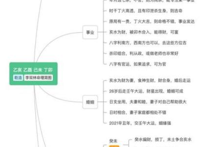 如何改变命运？命理颜色与命运之间的微妙联系