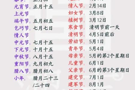 通过传统节日排序看中国的节令文化与习俗演变
