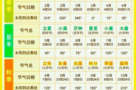 我国传统节日中的天文智慧与节气变换