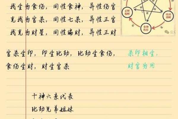 神秘五行格局：实用性格解析指南