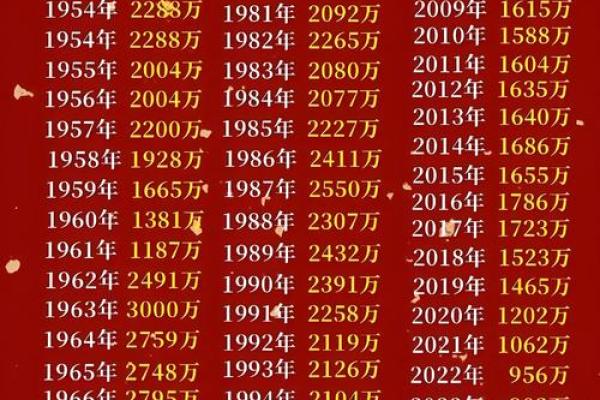 探讨中国节日如何影响社会与家庭生活