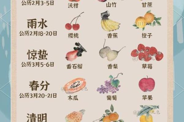 农耕与节气的完美结合：探秘中国传统节日的天文与养生智慧