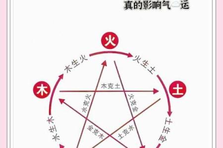 你的五行格局是否完美？实用指南教你如何优化性格