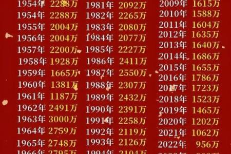 探讨中国节日如何影响社会与家庭生活