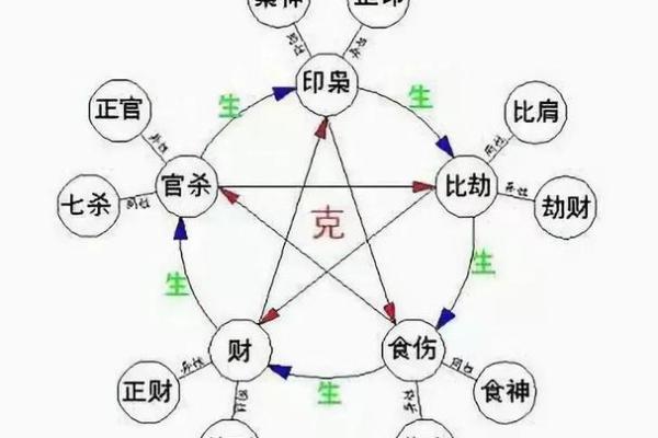 佰字五行奥秘解析：揭秘你的性格密码，颠覆传统五行格局