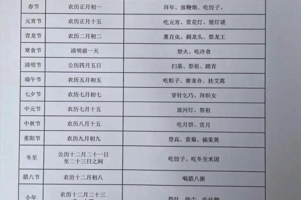 十二月节日风情：从天文现象看节令习俗的深刻联系