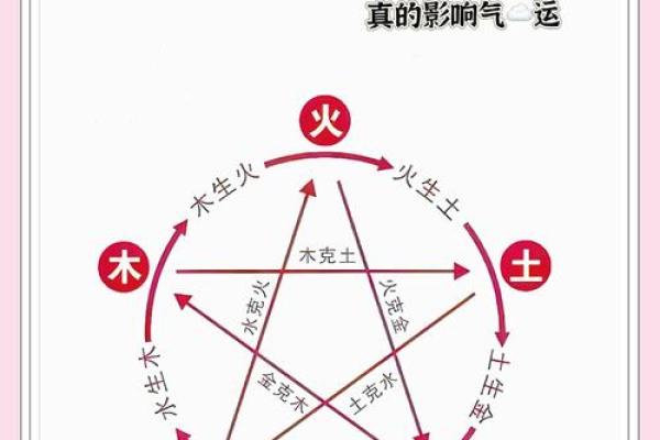 夫妻五行相克，如何布局？破解之道大揭秘