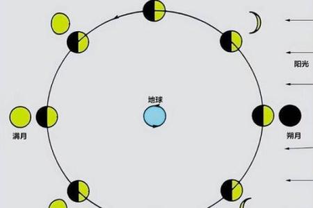 中秋节的月亮与农耕节气的相互关系