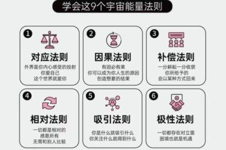 如何通过正确的命理价格选择,改变你的人生轨迹