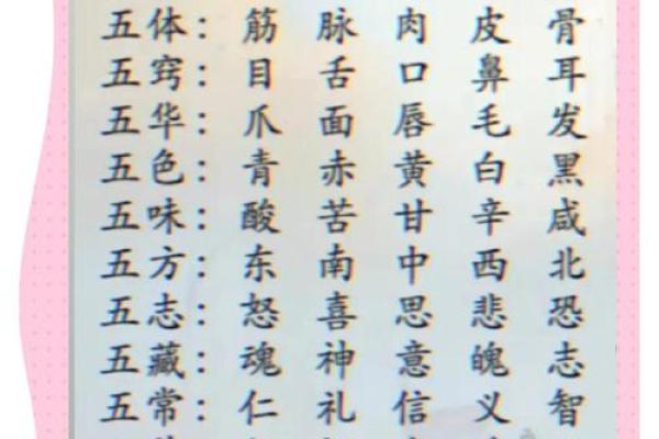 五行误区大揭秘：性格解析反而让你越走越偏？
