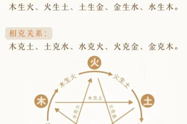 五行起名实用指南：摆脱传统束缚，塑造个性格局