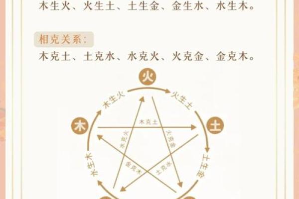 五行格局揭秘：微信使用习惯暴露你的性格秘密