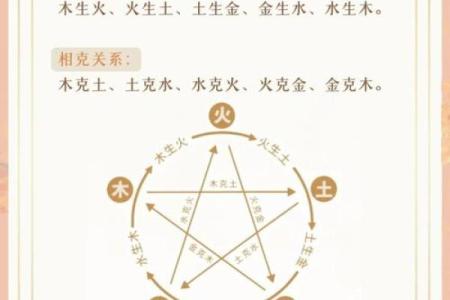 五行格局揭秘：微信使用习惯暴露你的性格秘密