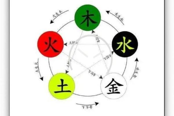 暮五行格局误区大揭秘：你真的了解自己吗？