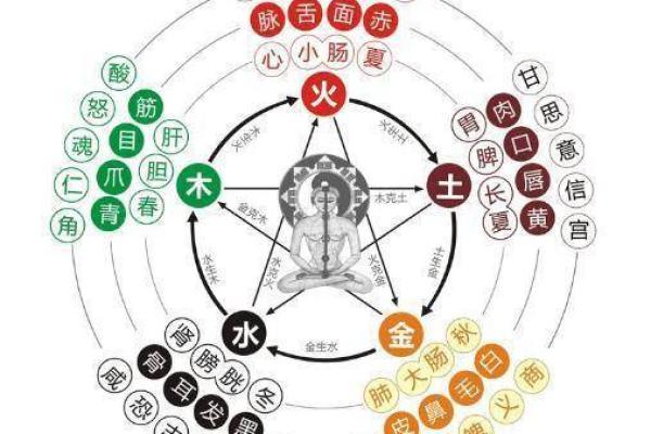 五行格局揭秘：如何通过性格解析找到事业方向