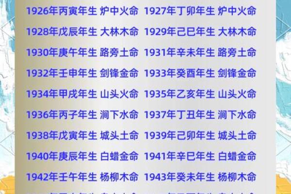 如何解锁五行命理中的命运密码，发现你未知的潜力
