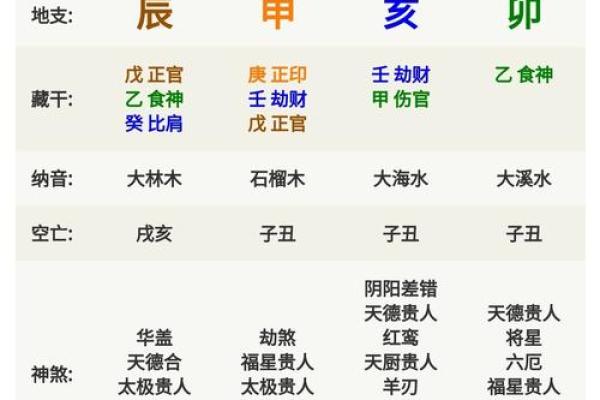 皓光五行格局揭秘：你的性格密码，如何提升运势？