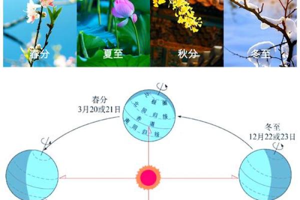 天文与节令相结合，探索世界各地的节日安排