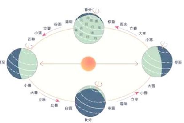 天文与节令相结合，探索世界各地的节日安排