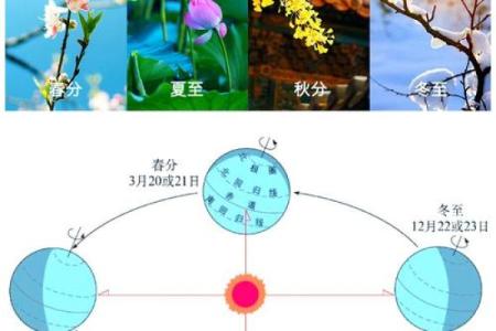 天文与节令相结合，探索世界各地的节日安排