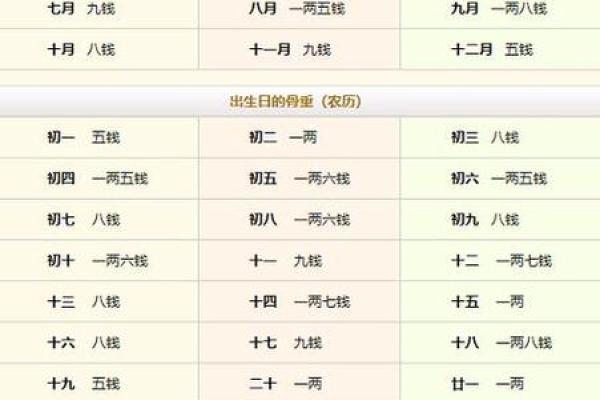五行日历误区大揭秘：颠覆传统，反而更易招财旺运