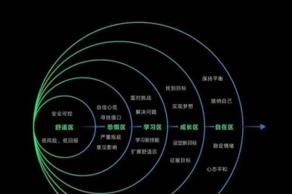 五行格局调整之道：揭秘性格成长的秘密，告别迷茫，迈向成功