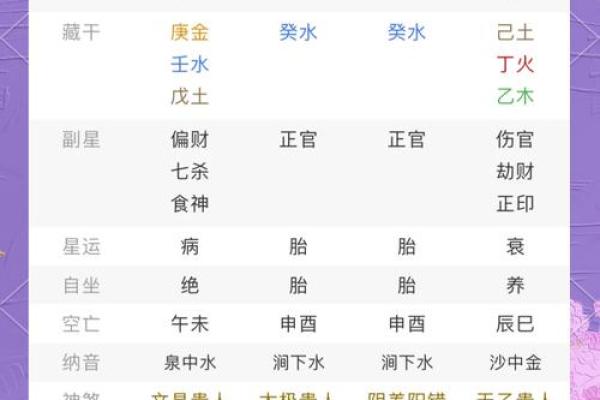 探索命运密码：八字风水揭示人生的隐秘力量