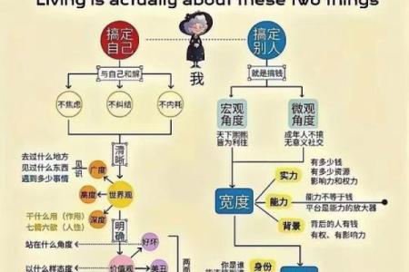 五行格局调整之道：揭秘性格成长的秘密，告别迷茫，迈向成功