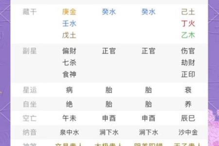 探索命运密码：八字风水揭示人生的隐秘力量