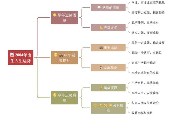 五行格局探秘：俞性格解析，如何改变命运？