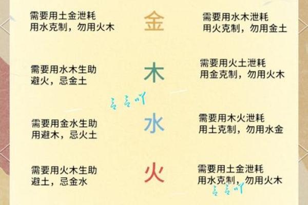 鑫的五行性格解析：摆脱迷茫，找到你的生命节奏