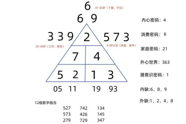 五行格局，性格解析：揭秘你的天赋与短板