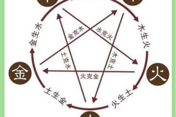 五行格局揭秘：璨五行性格解析，如何发挥潜能？