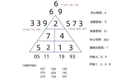 五行格局，性格解析：揭秘你的天赋与短板