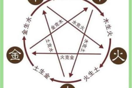 五行格局揭秘：璨五行性格解析，如何发挥潜能？