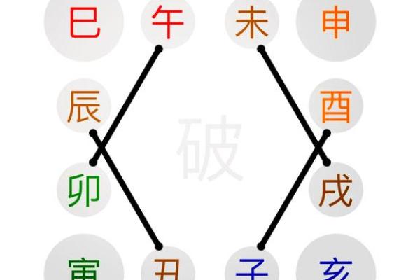 如何通过风水命理改变命运？破解命运中的谜团